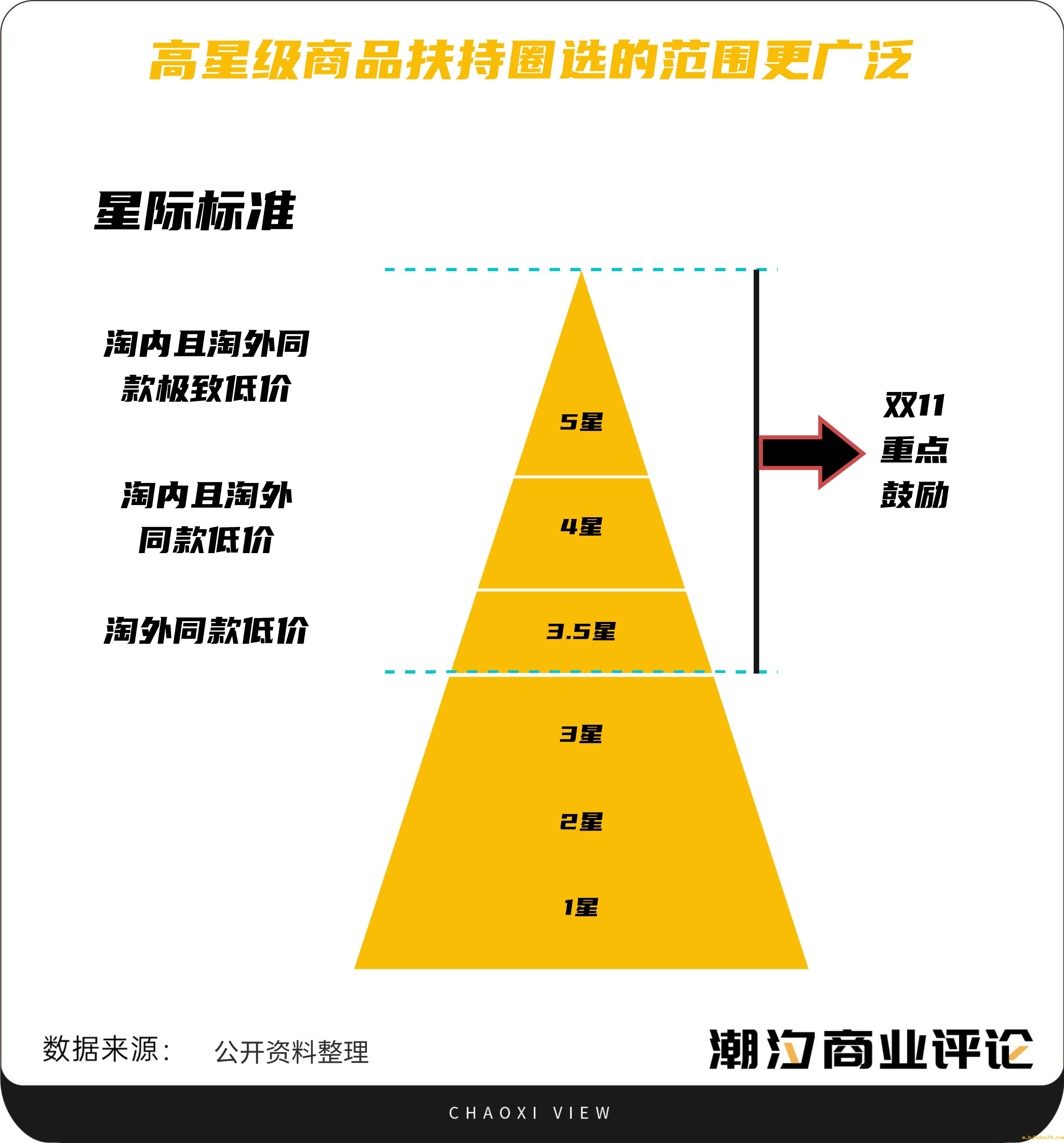 电商内卷“窒息”中国制造，源头工厂呼唤的「破卷执剑人」