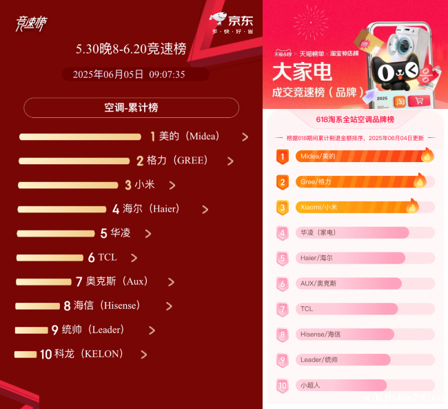 618三重补贴叠加释放！美的空调服务再升级