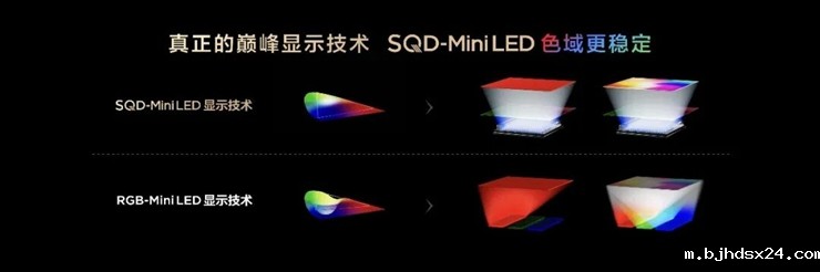 百吋级跌破8000元！Mini LED电视一边技术突围，一边价格血战